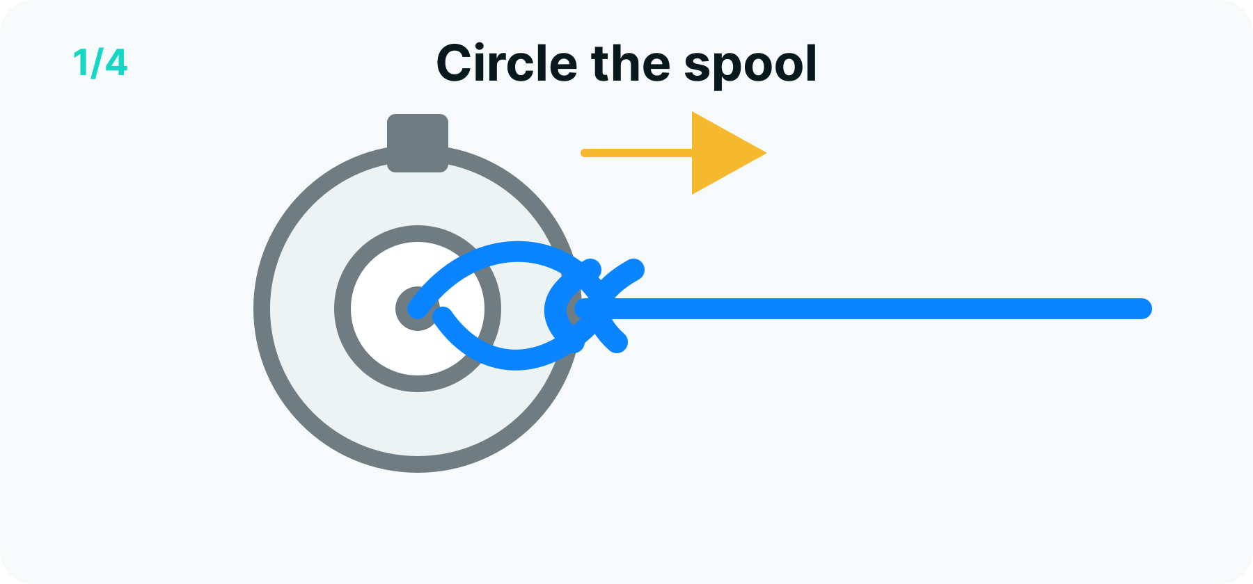 Arbor knot step 1 diagram: the line passing around the reel spool arbor and returning beside the standing line