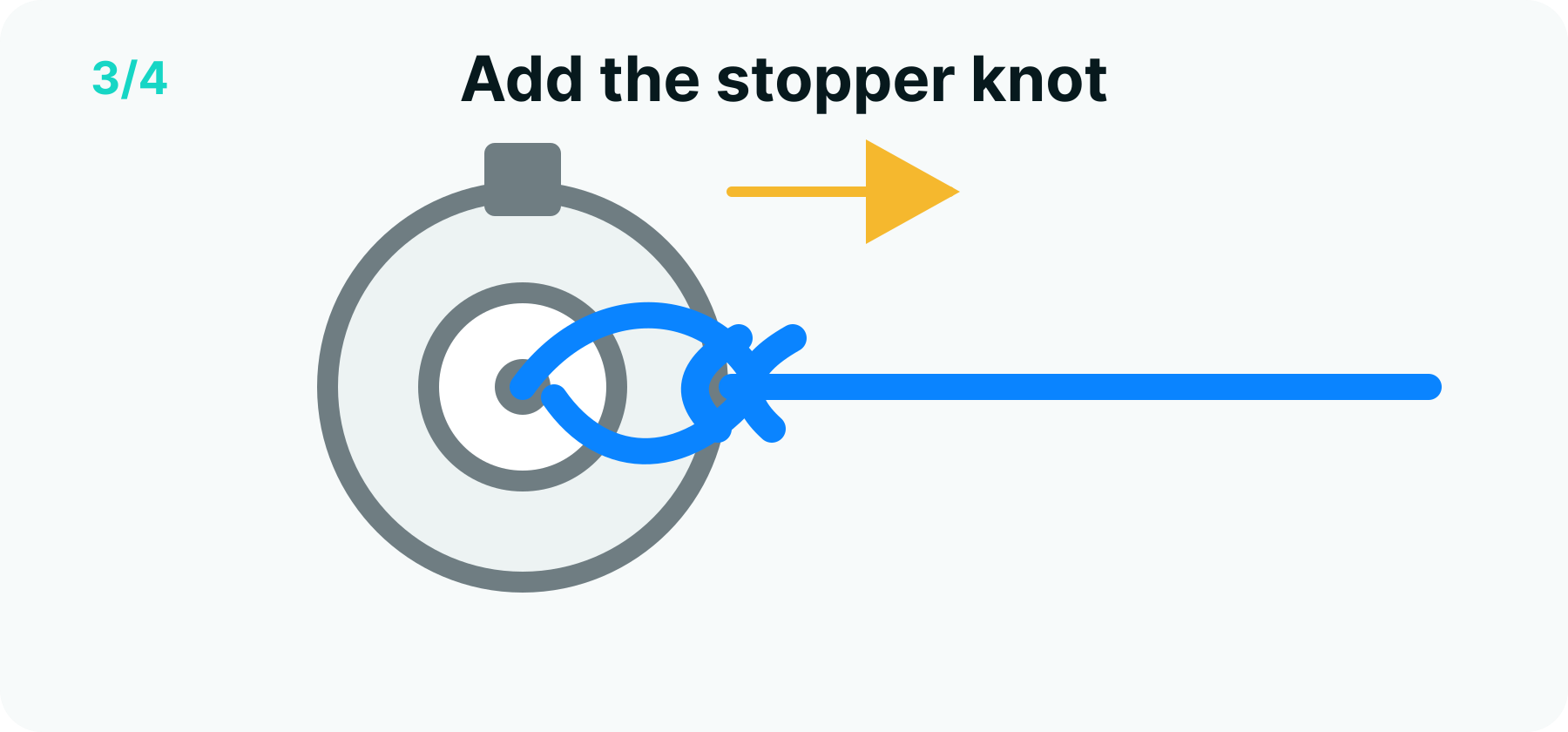 Arbor knot step 3 diagram: a compact stopper knot tied in the end of the tag