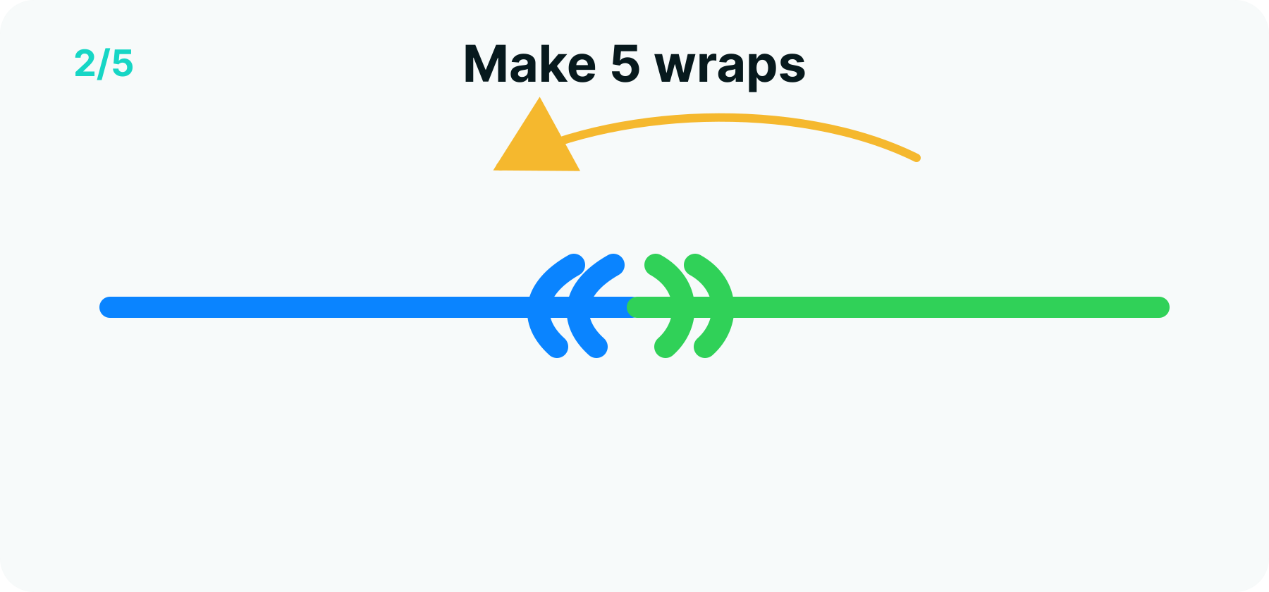 Blood knot step 2 diagram: the first tag making five wraps and returning through the centre opening