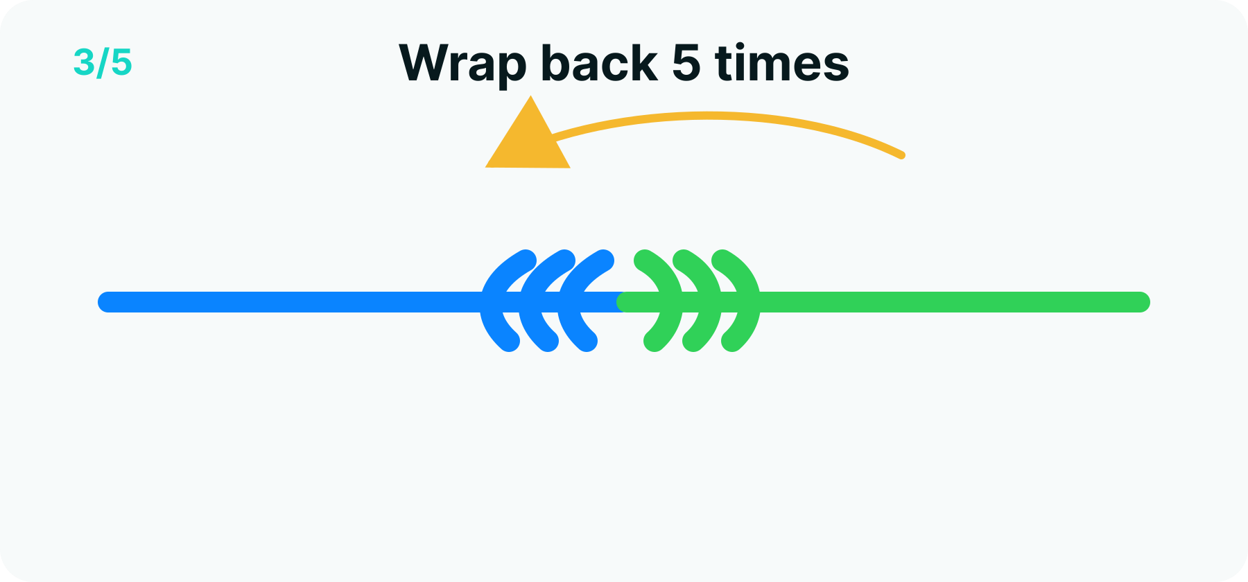 Blood knot step 3 diagram: the second tag making five mirrored wraps back toward the centre