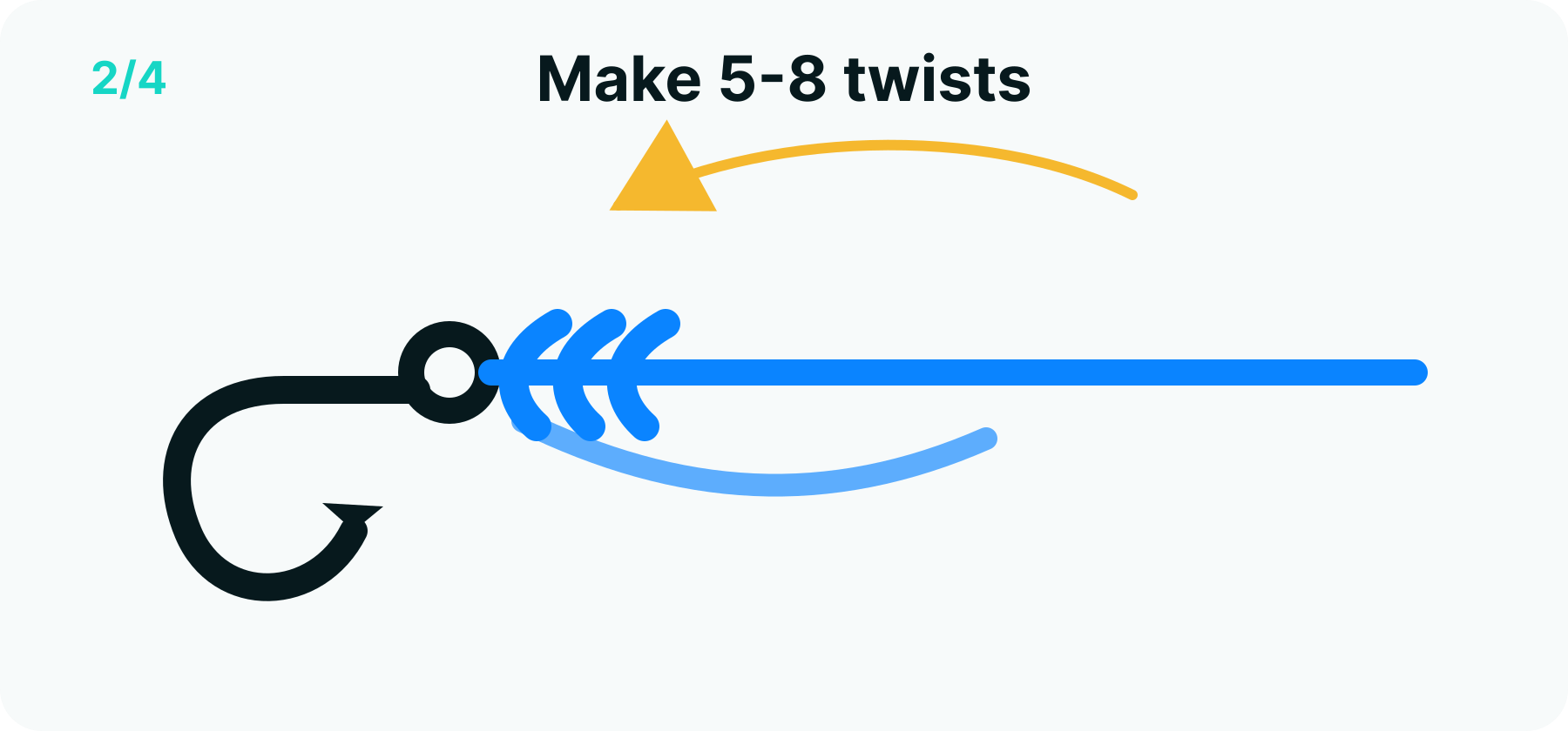 Clinch knot step 2 diagram: even parallel twists of the tag end around the standing line