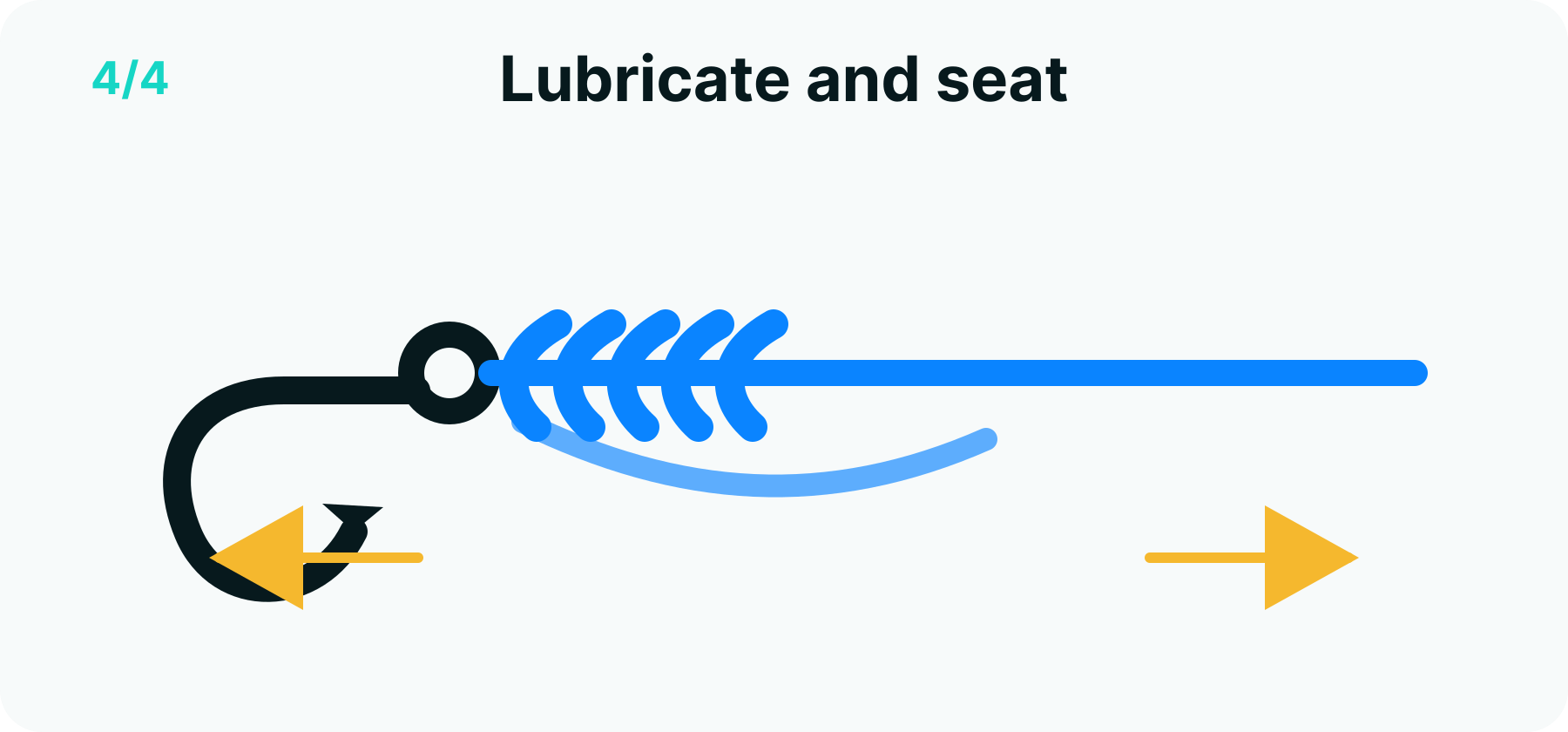 Clinch knot step 4 diagram: the moistened knot drawn into a tight spiral against the eye and trimmed
