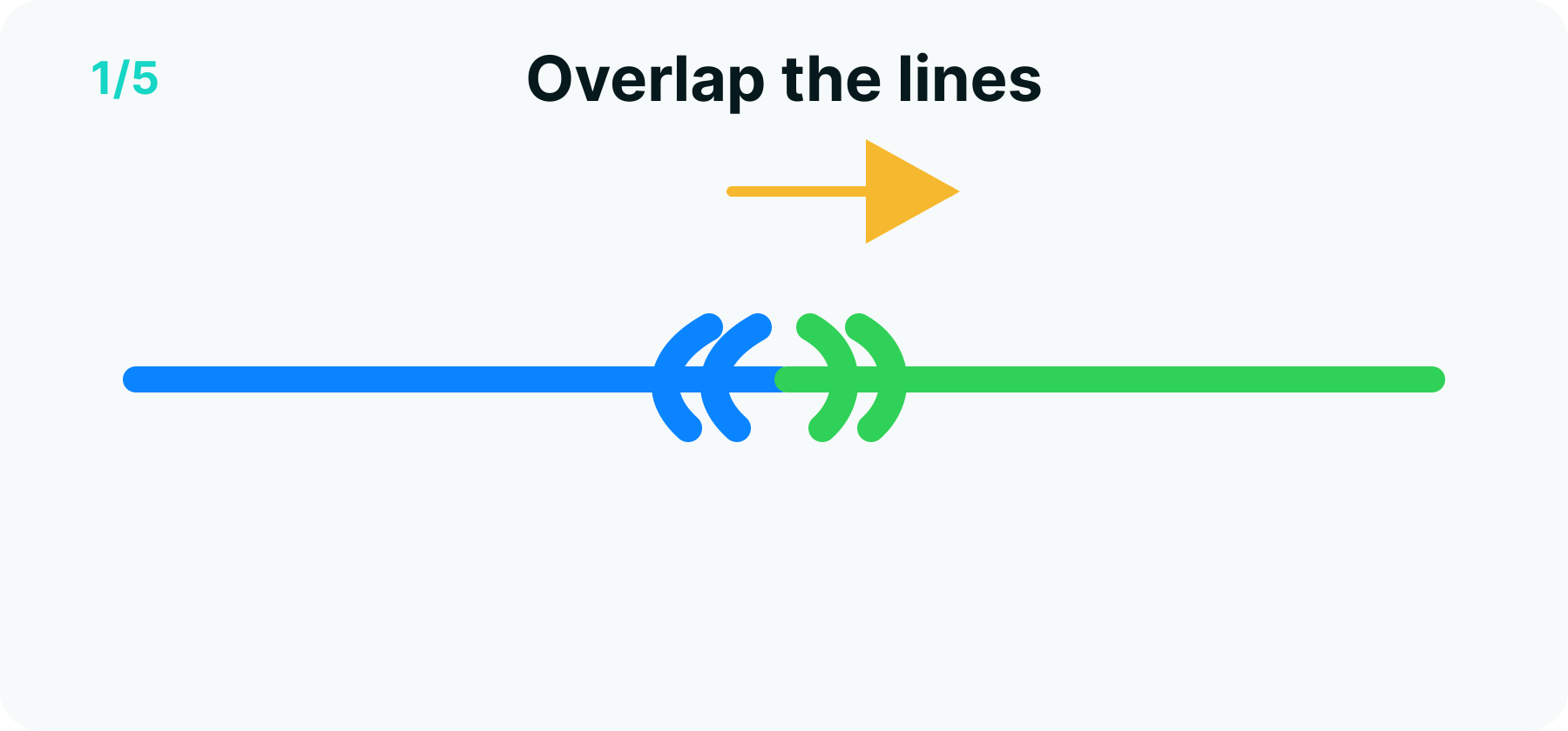 Double uni knot step 1 diagram: two lines overlapped side by side with generous working length
