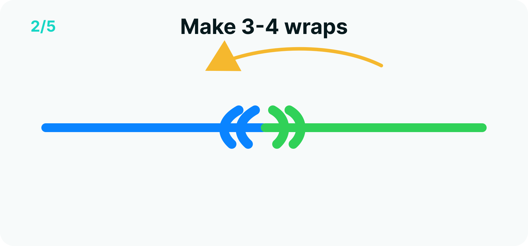Double uni knot step 2 diagram: the first tag tying a uni barrel of three to four wraps around both lines