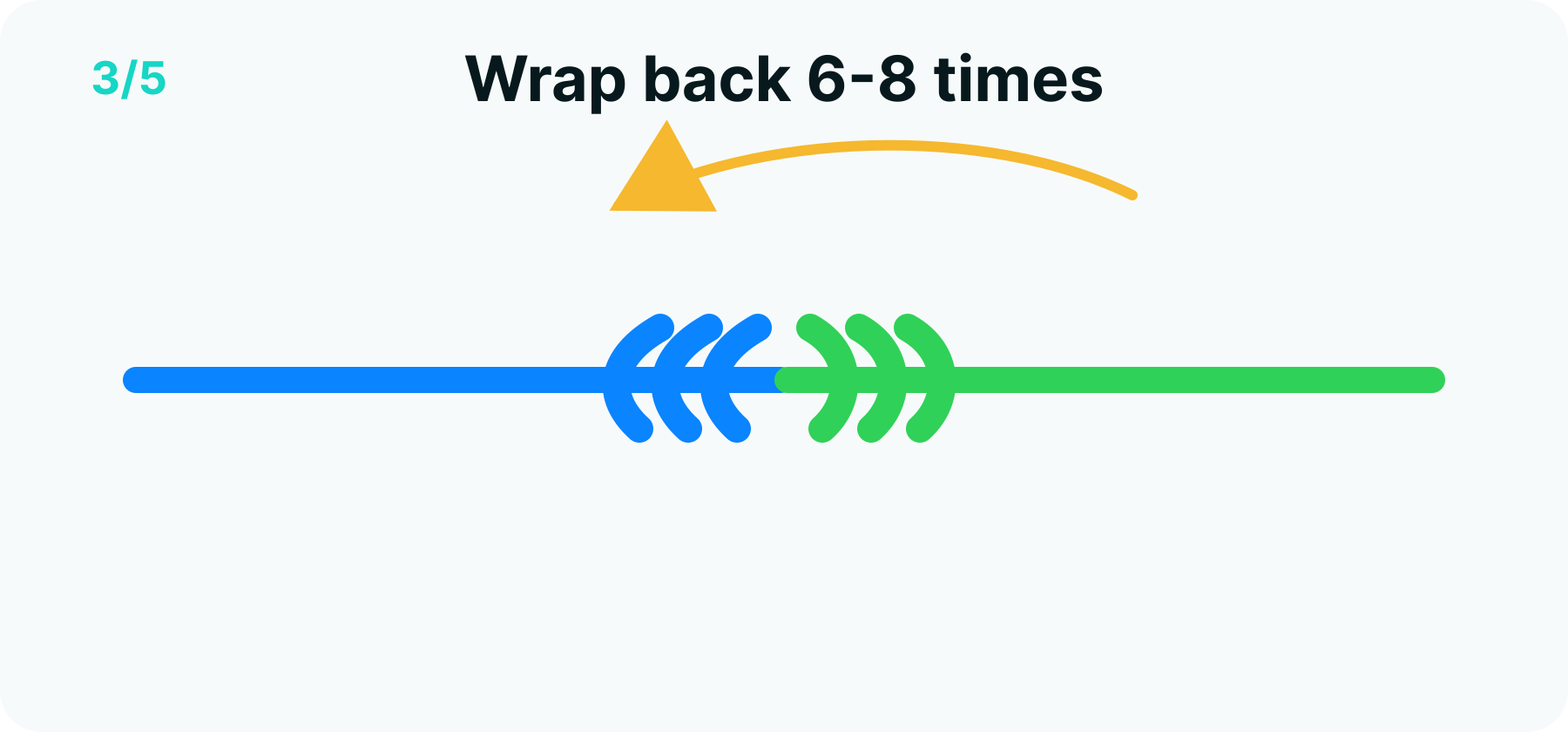Double uni knot step 3 diagram: the second tag wrapping back six to eight times to form its own barrel