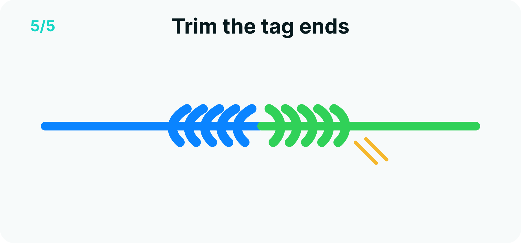 Double uni knot step 5 diagram: the finished joined barrels with both tag ends trimmed short