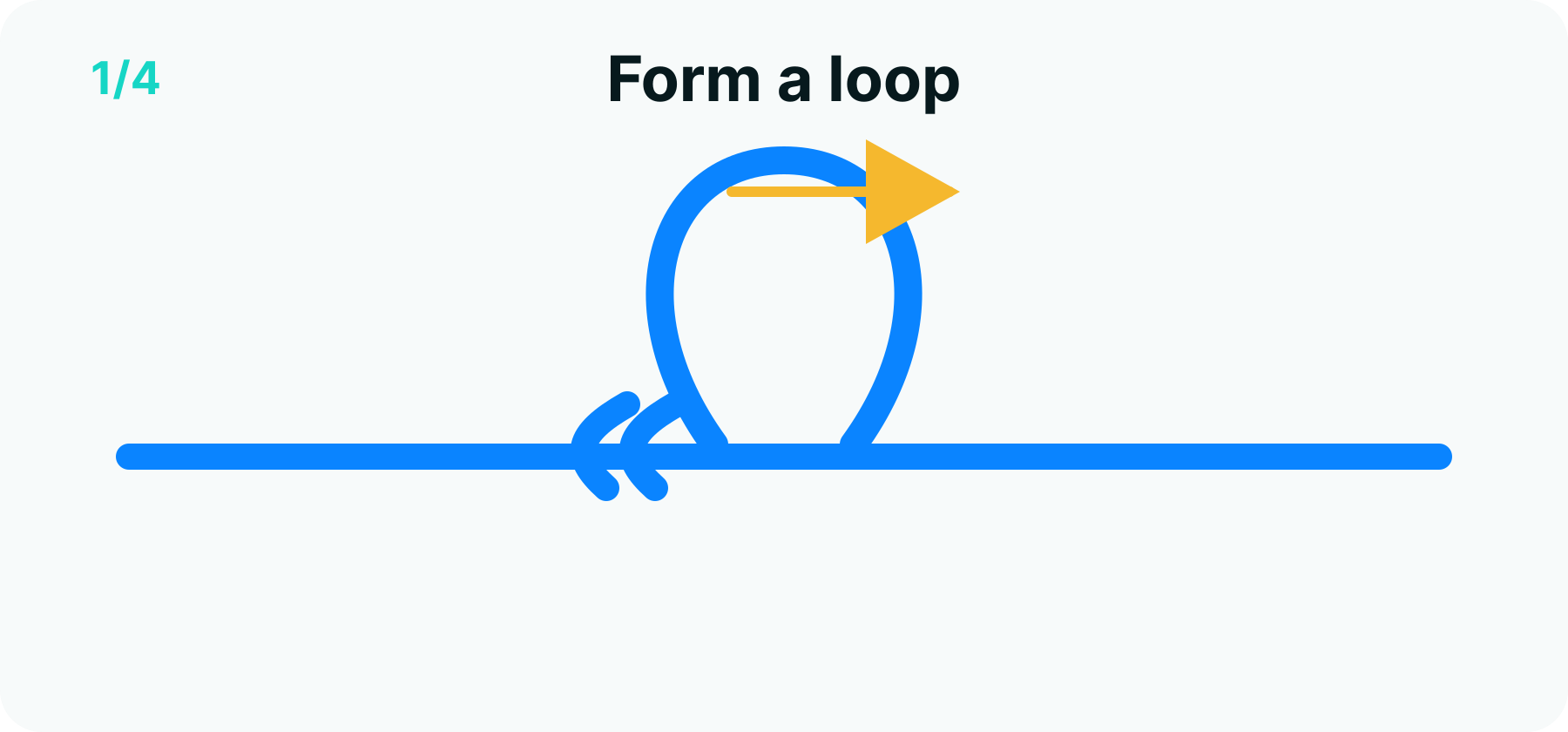 Dropper loop step 1 diagram: a generous loop formed in the middle of the line at the branch point