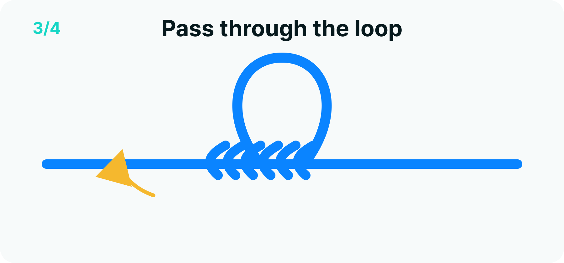 Dropper loop step 3 diagram: the loop's midpoint passing through the central opening in the twists