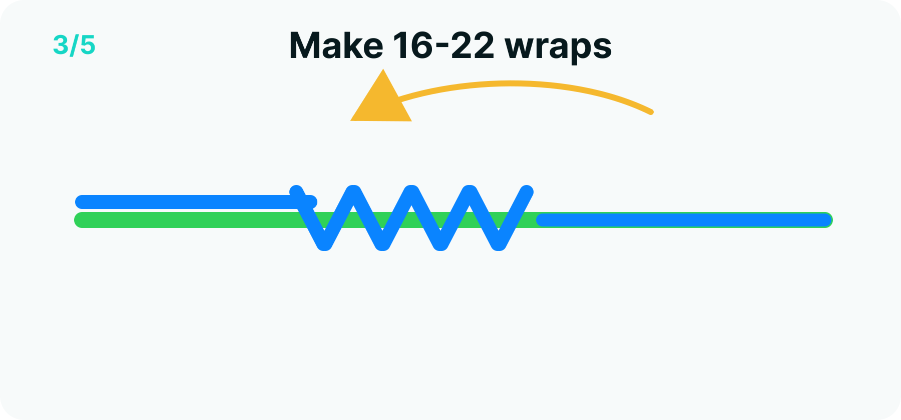 FG knot step 3 diagram: a tight column of sixteen to twenty-two alternating wraps along the leader