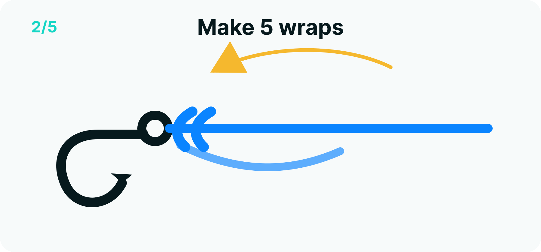 Improved clinch knot step 2 diagram: five neat parallel wraps of the tag end around the standing line