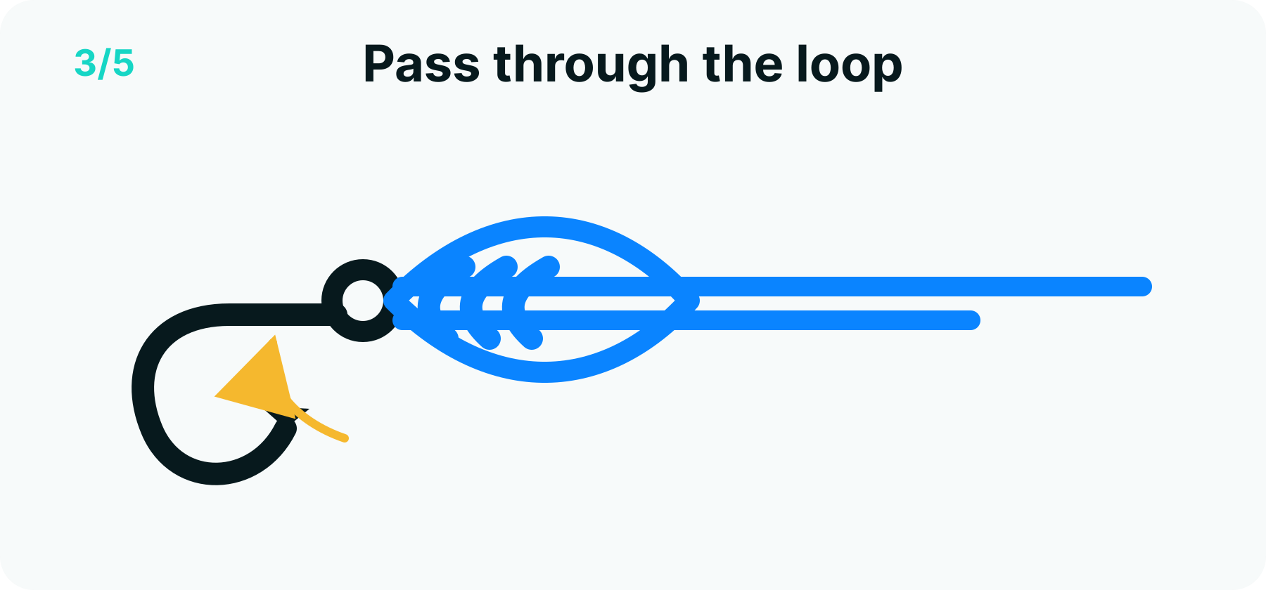 Palomar knot step 3 diagram: the hook passing fully through the open loop of doubled line