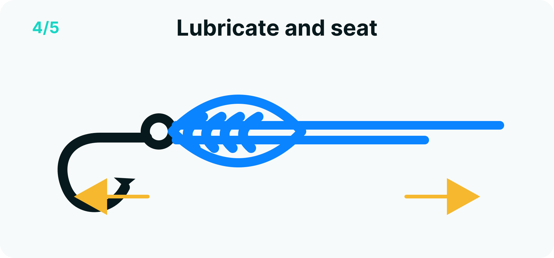 Palomar knot step 4 diagram: the moistened knot being drawn tight against the hook eye
