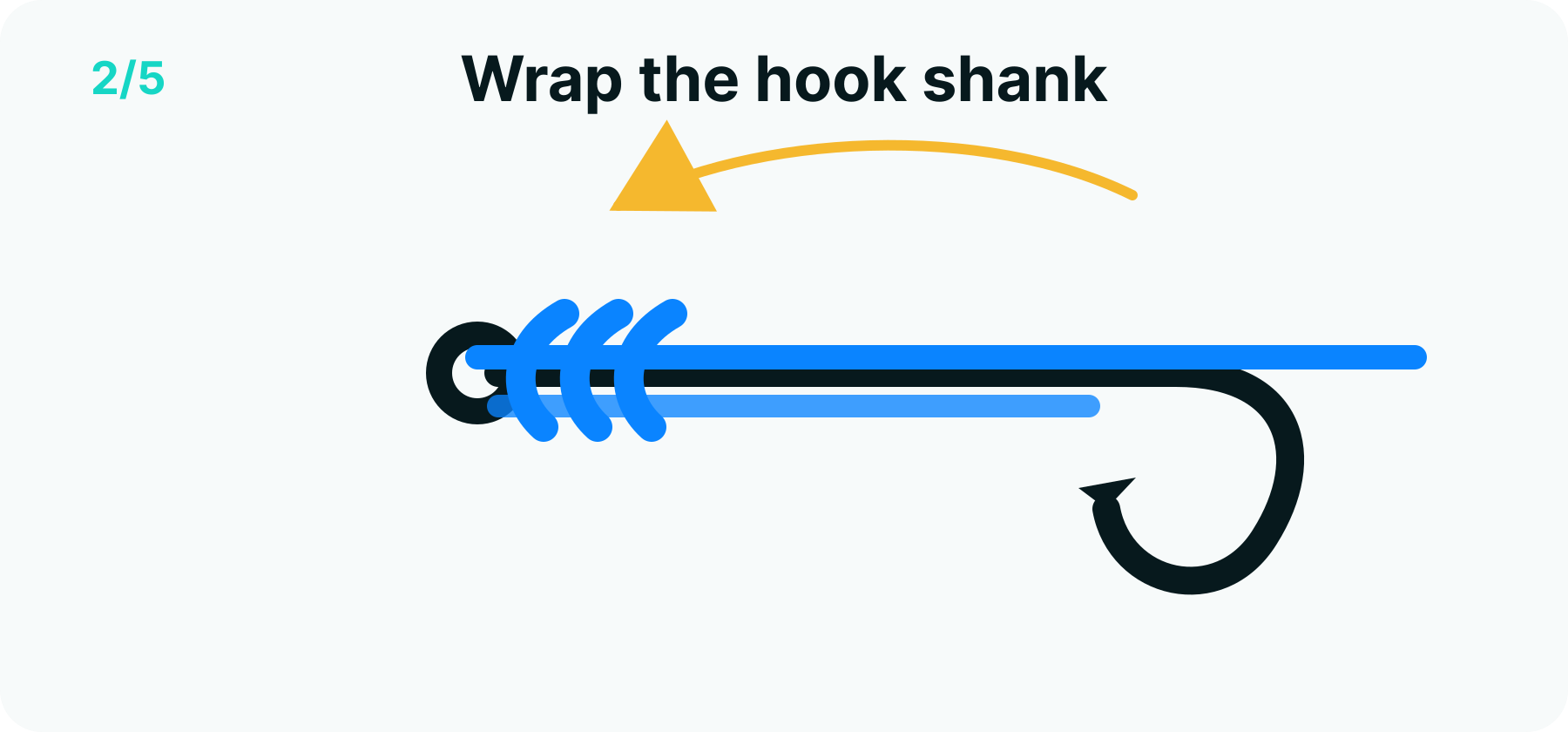 Snell knot step 2 diagram: the loop wrapping in tight adjacent turns around the hook shank and line