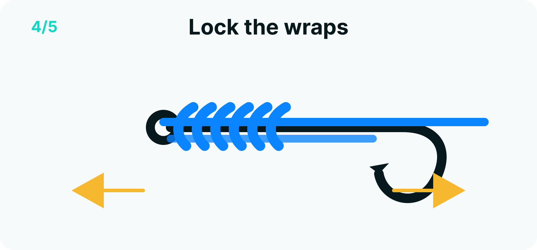 Snell knot step 4 diagram: the wraps held under tension as the remaining loop closes and locks