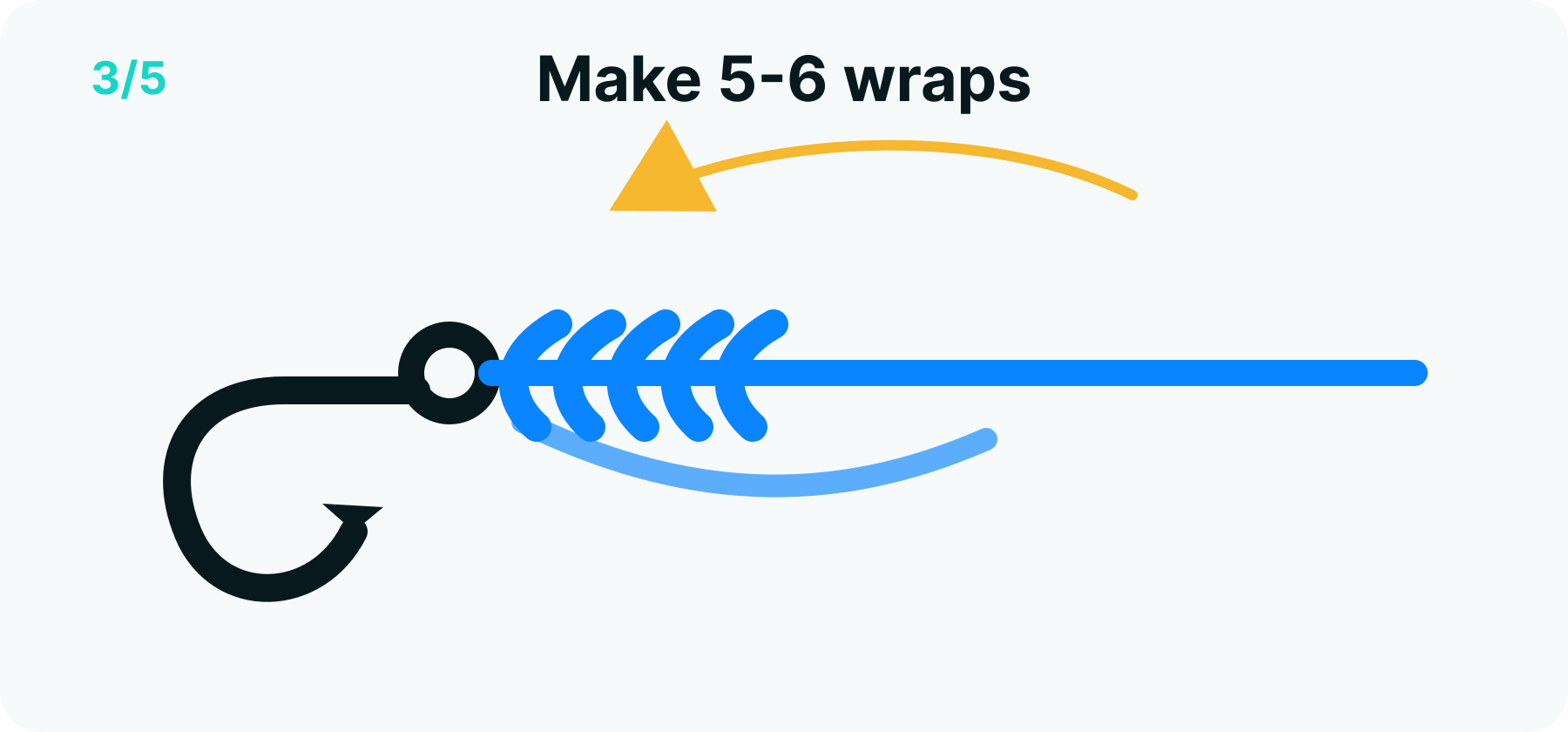Uni knot step 3 diagram: the tag making five to six wraps through the loop around both strands
