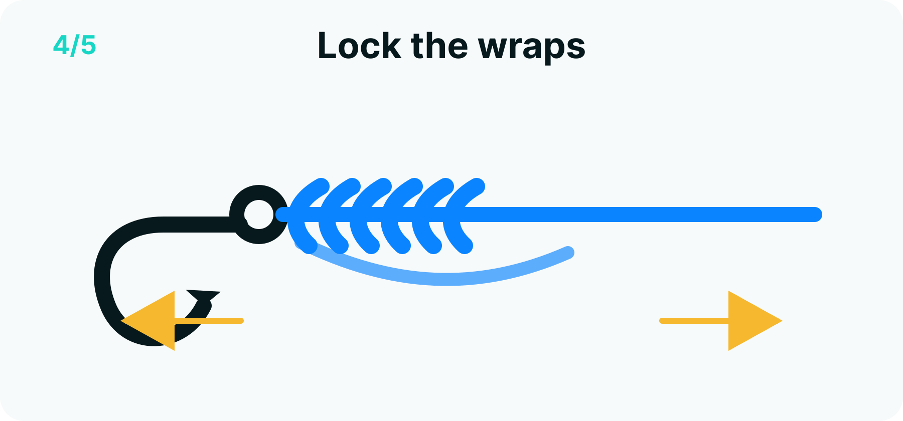 Uni knot step 4 diagram: the wraps cinched into a compact locking barrel